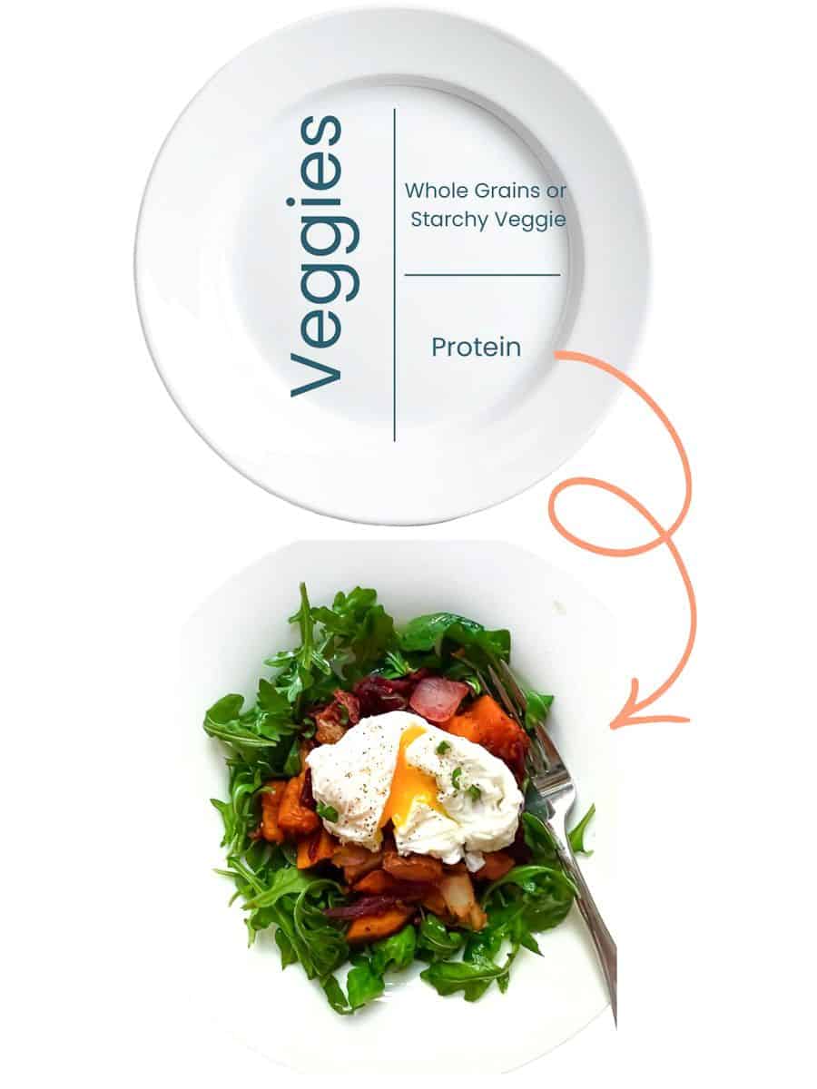 Mediterranean Diet Plate Formula. Two plates with the top divided 50% into veggies, 25% whole grains or starchy vegetables, 25% protein. The bottom plate shows this in real life with a plate with greens dressed with EVOO, sweet potatoes, and a poached egg.